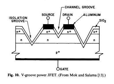 AMPLIMOS V-Fet & SIT Amplifiers, One Stage Amplifiers